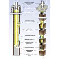 Дымоход UNIVERSAL D14 см комплект 4м